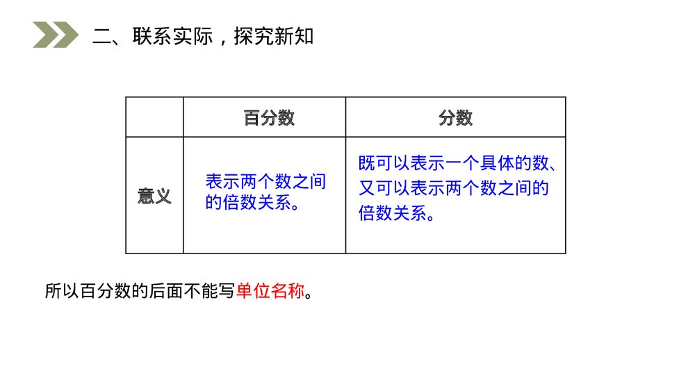 人教版小学数学六年级上册(第6.1课时)《百分数的意义和读写》PPT教学课件7