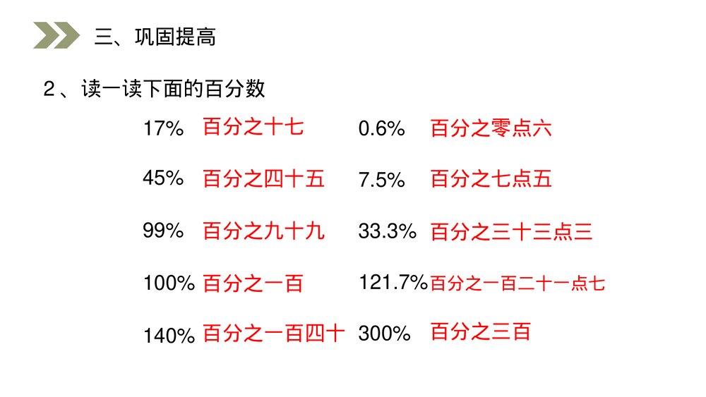 人教版小学数学六年级上册(第6.1课时)《百分数的意义和读写》PPT教学课件10