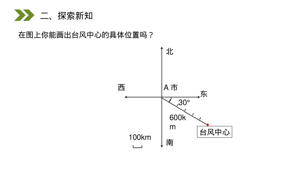 人教版小学数学六年级上册(第2.1课时)《确定物体位置》PPT教学课件7