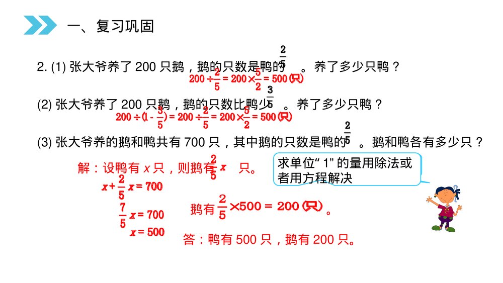 人教版小学数学六年级上册(第3.5课时)《分数除法(整理和复习)》PPT教学课件5