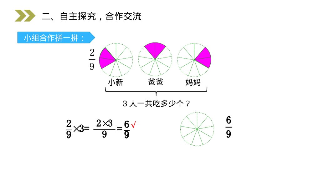 人教版小学数学六年级上册(第1.1课时)《分数乘整数的意义和计算》PPT教学课件8
