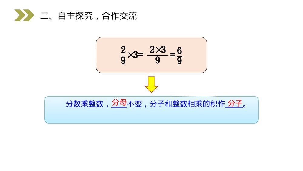 人教版小学数学六年级上册(第1.1课时)《分数乘整数的意义和计算》PPT教学课件9