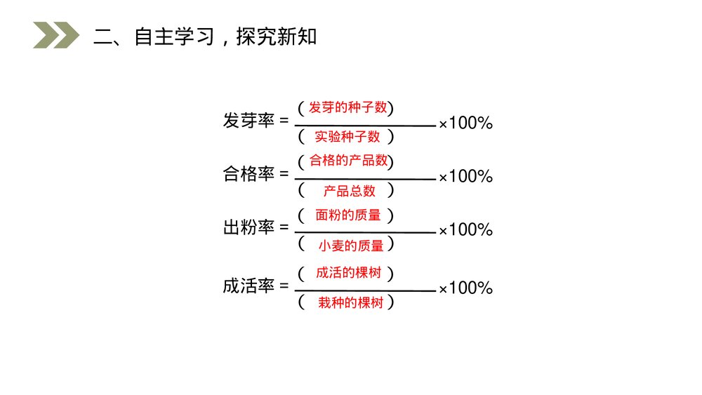 人教版小学数学六年级上册数学(第6.2课时)《百分数与小数、分数的互化》PPT教学课件7
