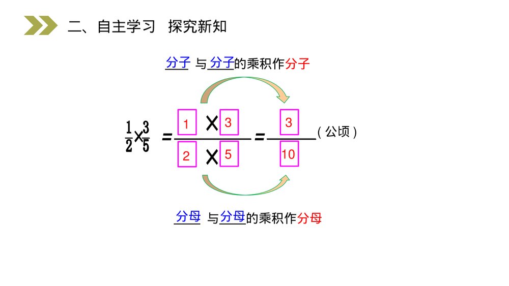 人教版小学数学六年级上册(第1.3课时)《分数乘分数》PPT教学课件10