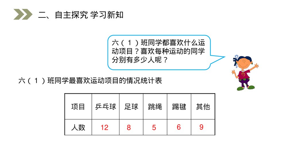 人教版小学数学六年级上册(第7.1课时)《扇形统计图》PPT教学课件3