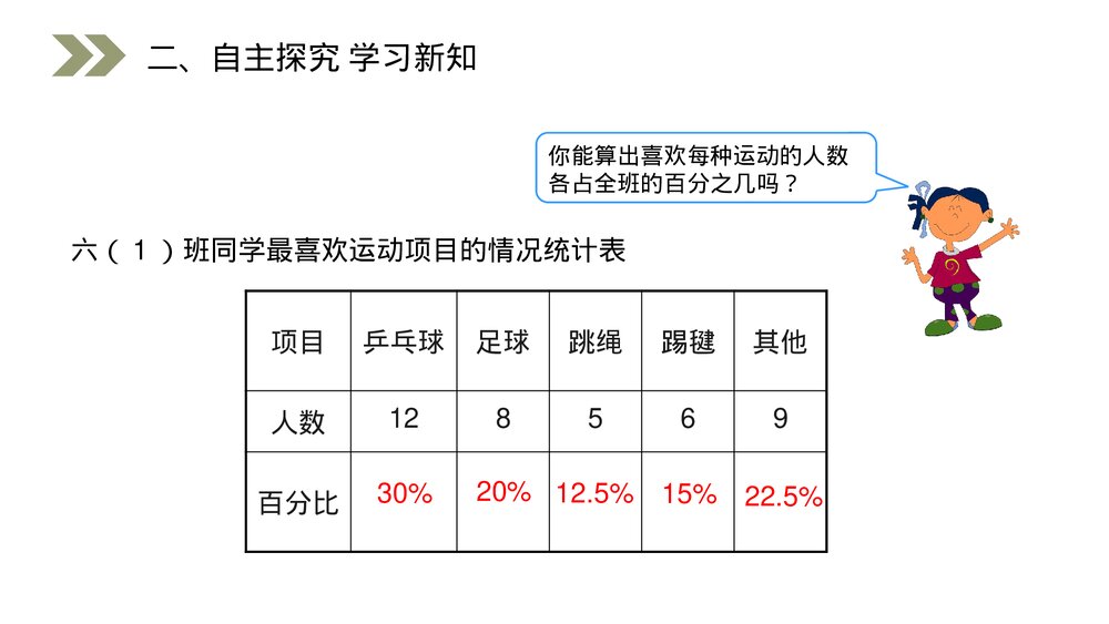 人教版小学数学六年级上册(第7.1课时)《扇形统计图》PPT教学课件5