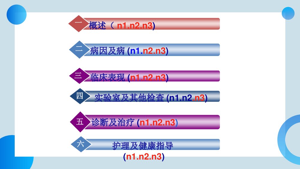 干燥综合症的护理及健康指导PPT课件3