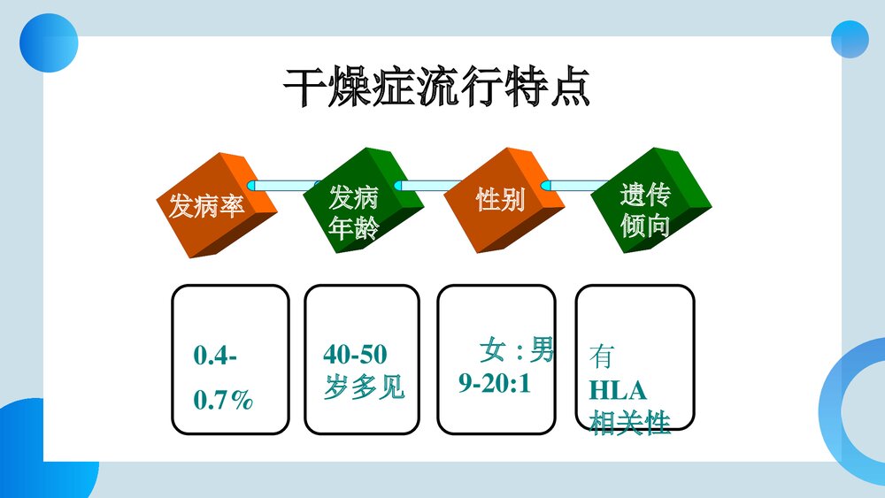 干燥综合症的护理及健康指导PPT课件8