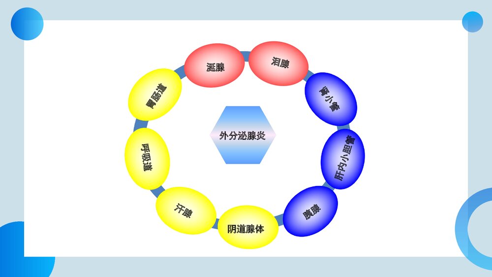 干燥综合症的护理及健康指导PPT课件10