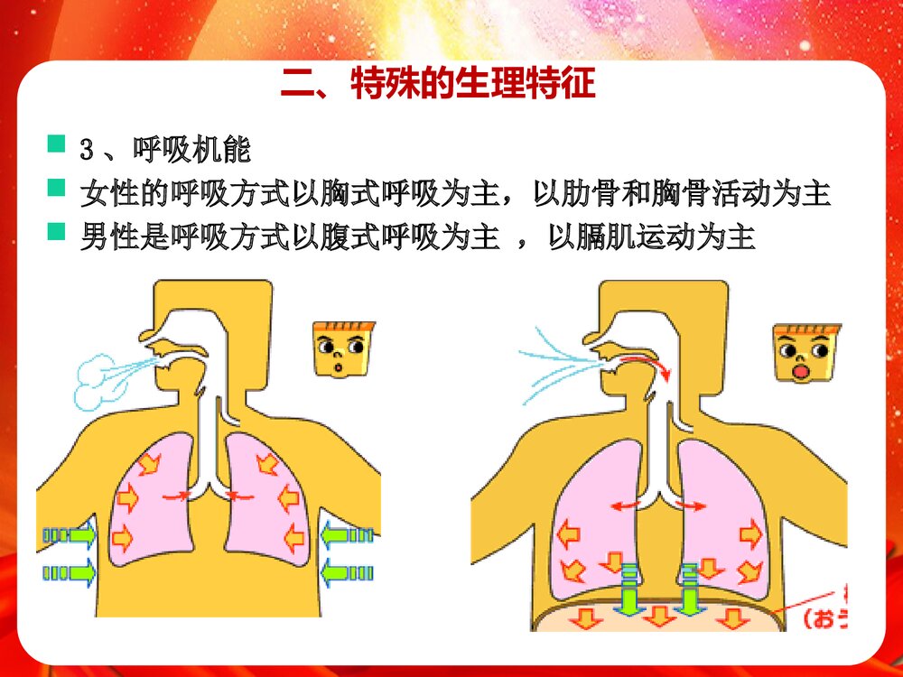 女职工权益保护法律法规相关知识PPT课件9