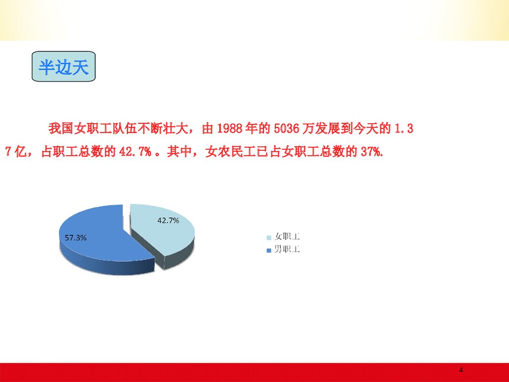 工会女职工工作与女职工劳动保护PPT课件4