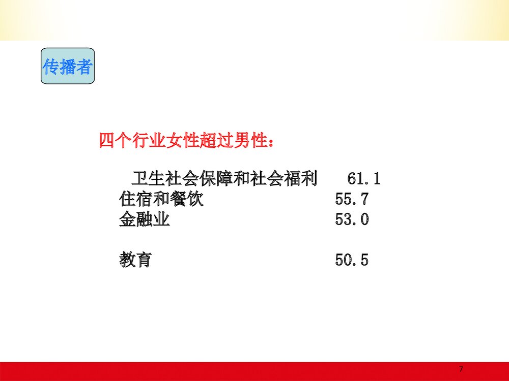 工会女职工工作与女职工劳动保护PPT课件7
