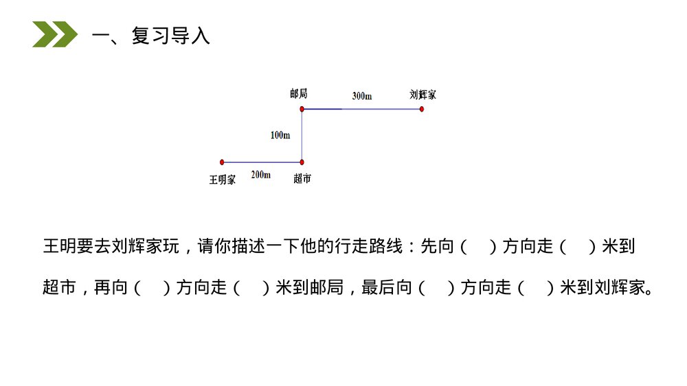 人教版小学数学六年级上册(第2.3课时)《认识路线图》PPT教学课件2