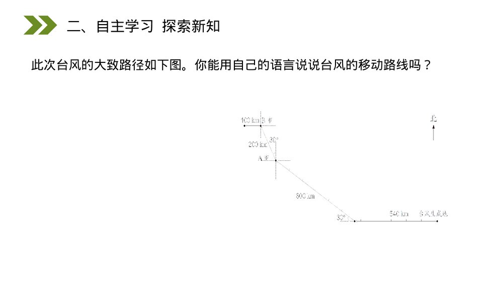 人教版小学数学六年级上册(第2.3课时)《认识路线图》PPT教学课件3