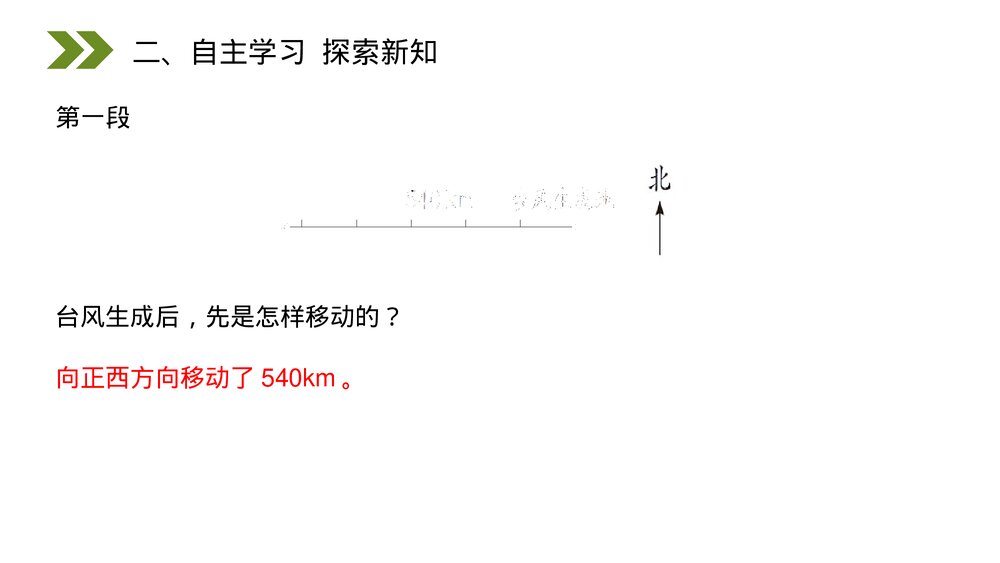 人教版小学数学六年级上册(第2.3课时)《认识路线图》PPT教学课件4