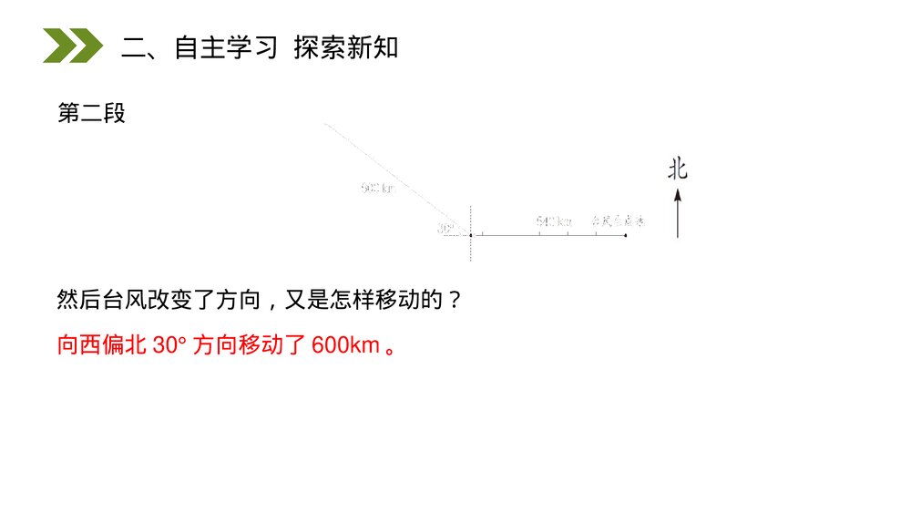 人教版小学数学六年级上册(第2.3课时)《认识路线图》PPT教学课件5