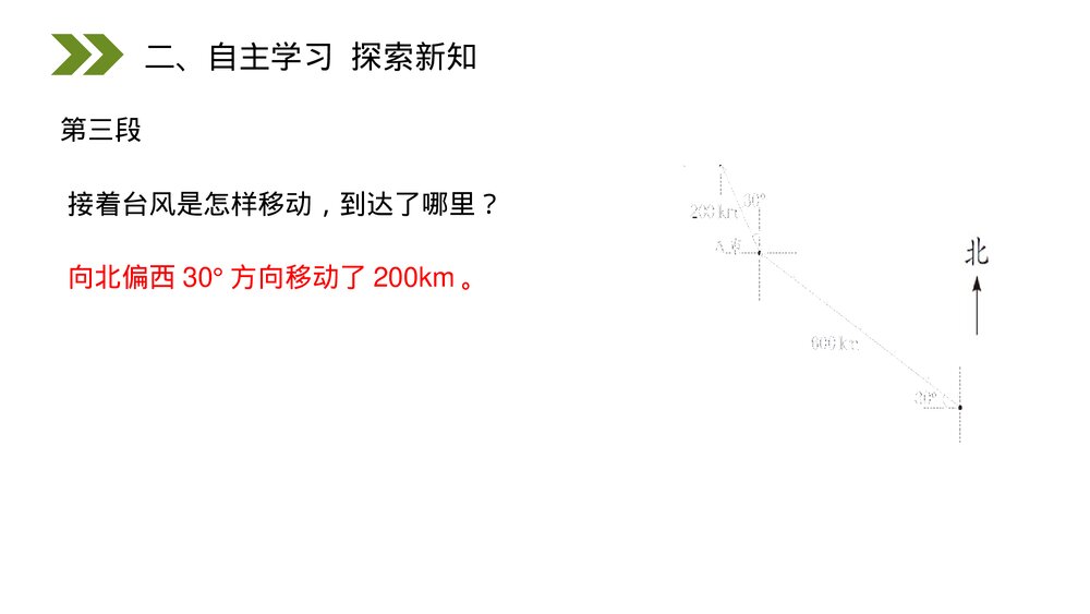 人教版小学数学六年级上册(第2.3课时)《认识路线图》PPT教学课件6