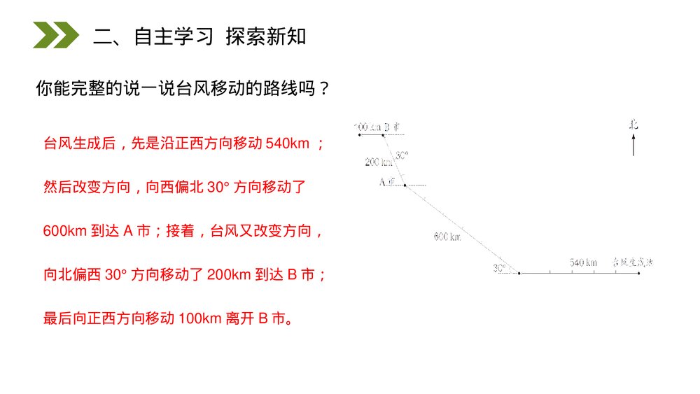 人教版小学数学六年级上册(第2.3课时)《认识路线图》PPT教学课件8