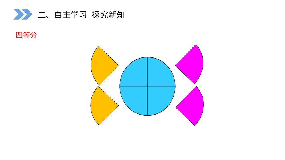 人教版小学数学六年级上册(第5.3课时)《圆的面积》PPT教学课件5