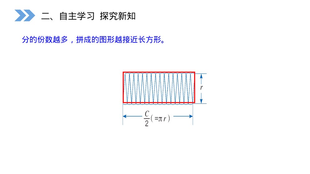 人教版小学数学六年级上册(第5.3课时)《圆的面积》PPT教学课件10