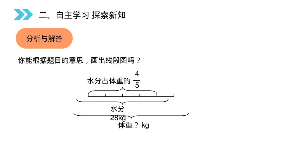 人教版小学数学六年级上册(第3.6课时)《分数除法(解决问题)》PPT教学课件6