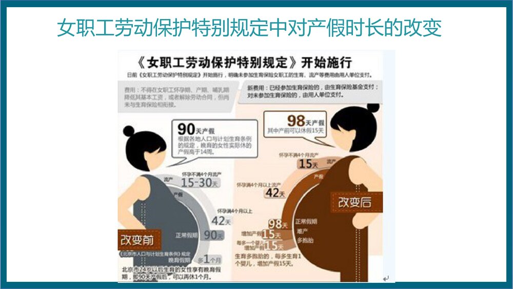 女职工权益保护法律法规相关知识PPT课件7