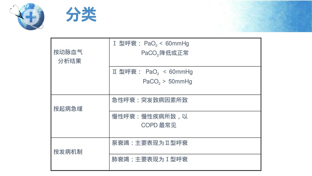 呼吸衰竭患者的护理查房PPT课件10