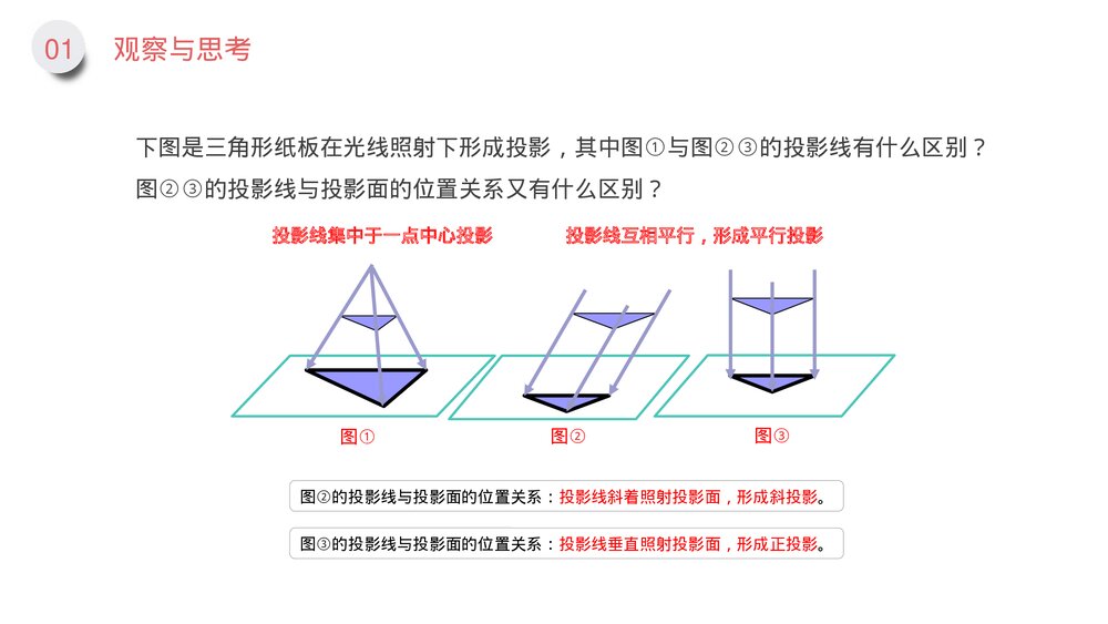 九年级数学下册(第29.1.2课时)《正投影》PPT教学课件4
