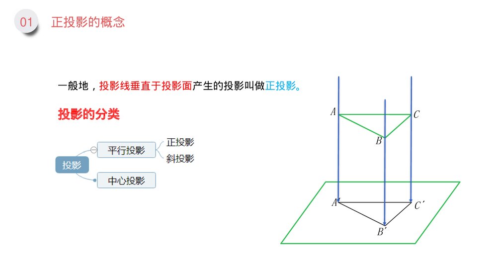 九年级数学下册(第29.1.2课时)《正投影》PPT教学课件5