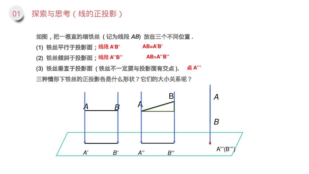 九年级数学下册(第29.1.2课时)《正投影》PPT教学课件6