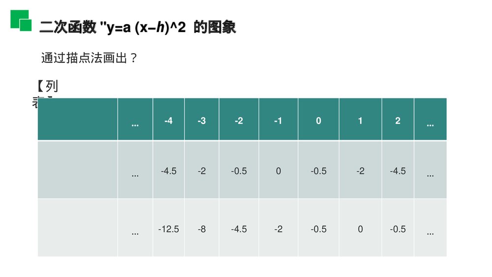 人教版九年级数学初三上册(第22.1.3.2 课时)《二次函数y=a(x-h)^2的图象和性质》PPT教学课件3