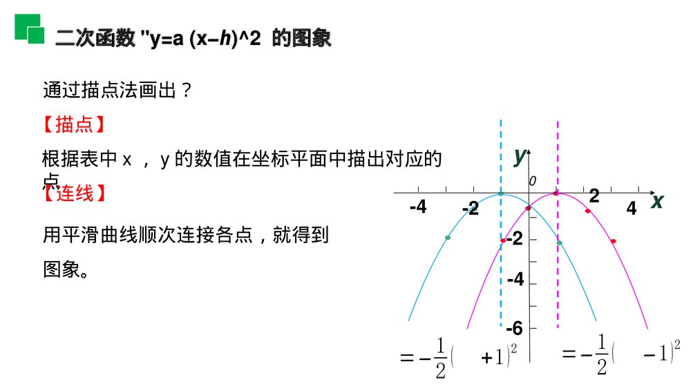 人教版九年级数学初三上册(第22.1.3.2 课时)《二次函数y=a(x-h)^2的图象和性质》PPT教学课件4