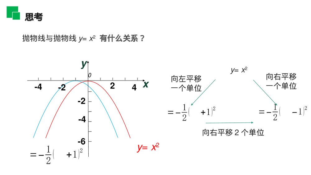人教版九年级数学初三上册(第22.1.3.2 课时)《二次函数y=a(x-h)^2的图象和性质》PPT教学课件6