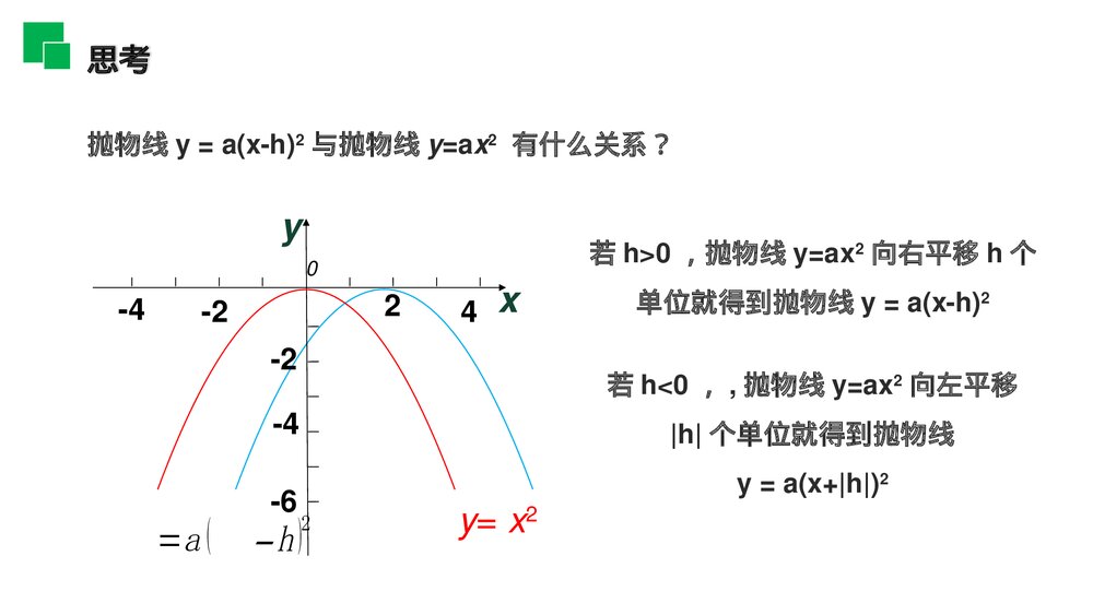 人教版九年级数学初三上册(第22.1.3.2 课时)《二次函数y=a(x-h)^2的图象和性质》PPT教学课件7