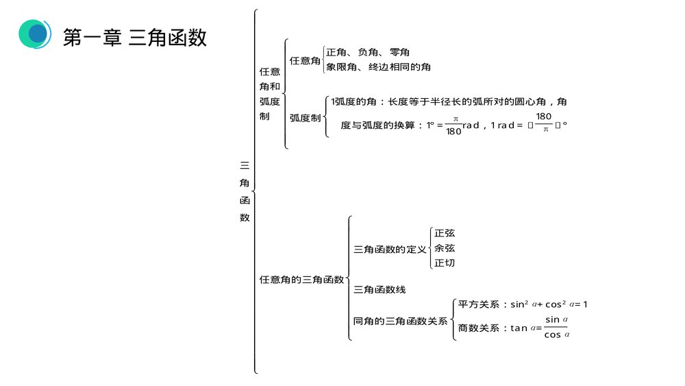 高一年级数学下册《三角函数章末整体提升》PPT教学课件4