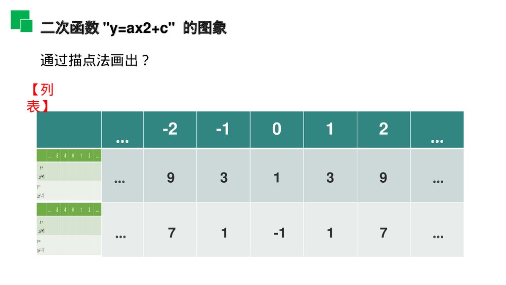 人教版九年级初三数学上册(第22.1.3.1 课时)《二次函数y=ax^2 k的图象和性质》PPT教学课件4