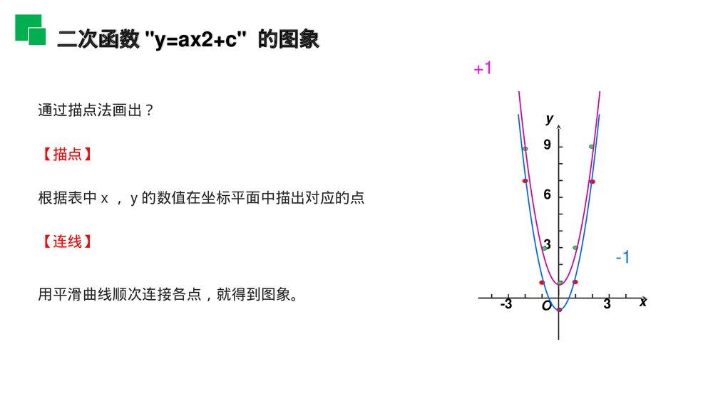 人教版九年级初三数学上册(第22.1.3.1 课时)《二次函数y=ax^2 k的图象和性质》PPT教学课件5