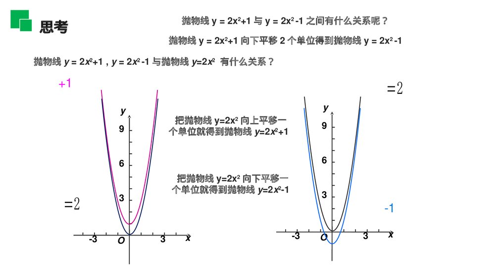 人教版九年级初三数学上册(第22.1.3.1 课时)《二次函数y=ax^2 k的图象和性质》PPT教学课件7