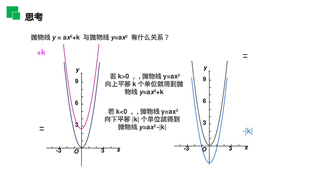 人教版九年级初三数学上册(第22.1.3.1 课时)《二次函数y=ax^2 k的图象和性质》PPT教学课件8