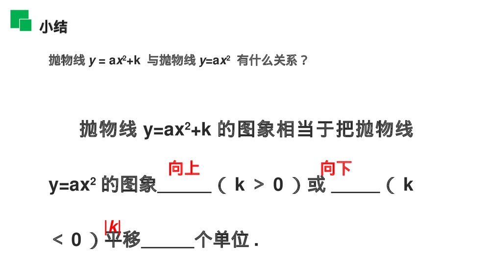 人教版九年级初三数学上册(第22.1.3.1 课时)《二次函数y=ax^2 k的图象和性质》PPT教学课件9