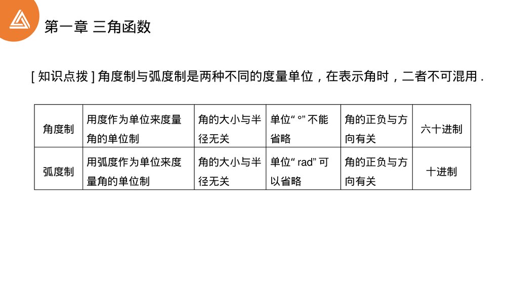 高一年级数学下册 《三角函数1.1.2弧度制》PPT教学课件10