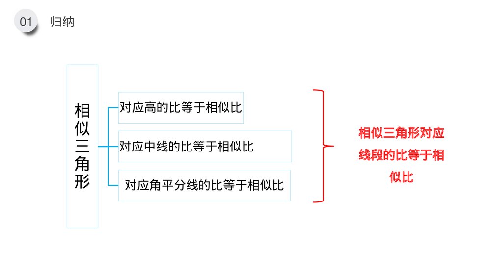 九年级数学下册(第27.2.3课时)《相似三角形的性质》PPT教学课件8