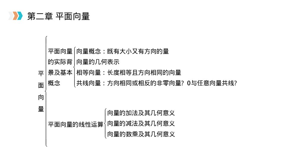 高一年级数学下册《平面向量章末整体提升》PPT教学课件4