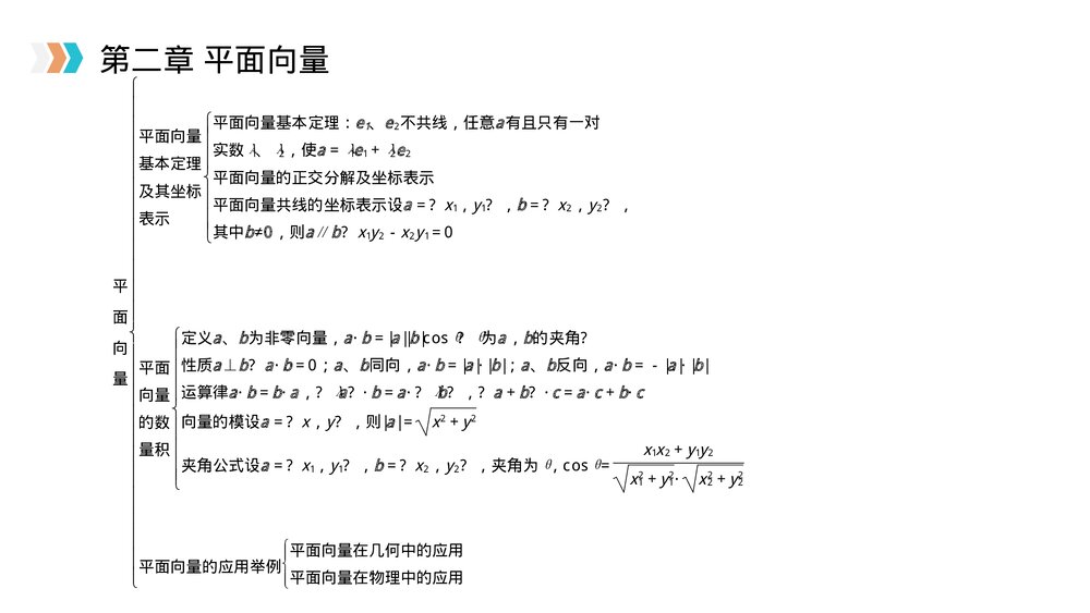 高一年级数学下册《平面向量章末整体提升》PPT教学课件5