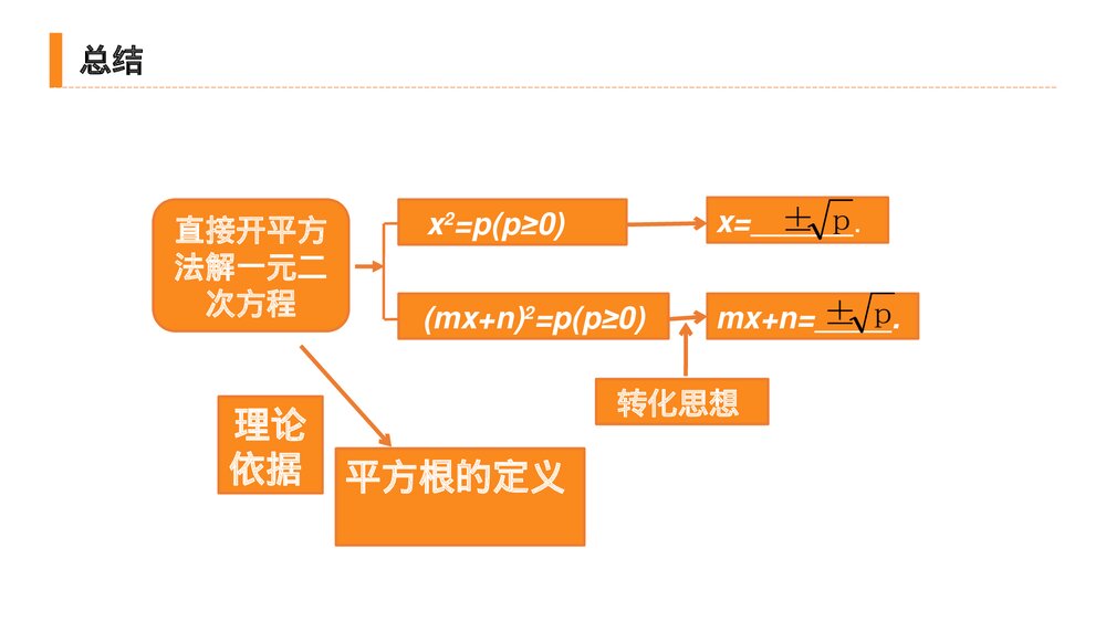 九年级初三数学上册(第21.2.1 课时)《 解一元二次方程之直接开平方》PPT教学课件10