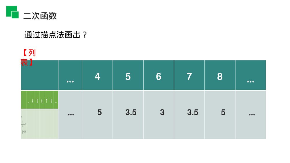 人教版九年级初三数学上册(第22.1.4课时)《二次函数y=ax^2 bx c的图象和性质》PPT教学课件4