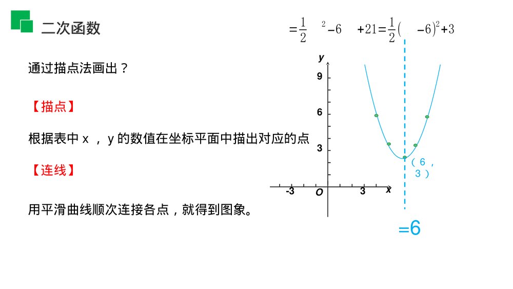 人教版九年级初三数学上册(第22.1.4课时)《二次函数y=ax^2 bx c的图象和性质》PPT教学课件5