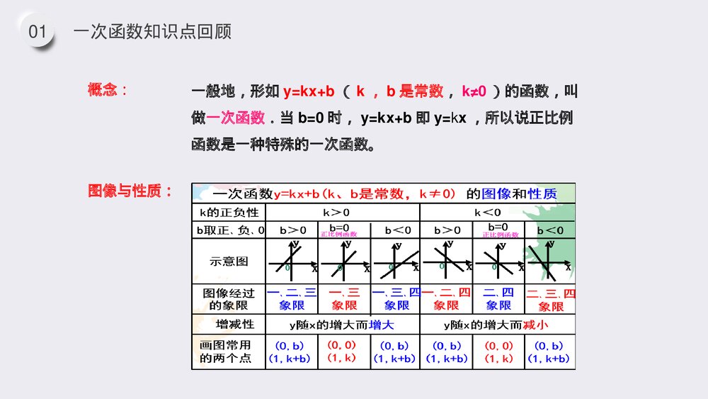 九年级数学下册(第26.1.2课时)《反比例函数的图像和性质》PPT教学课件4