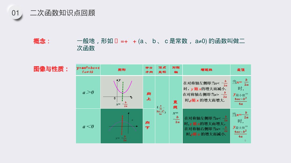 九年级数学下册(第26.1.2课时)《反比例函数的图像和性质》PPT教学课件5