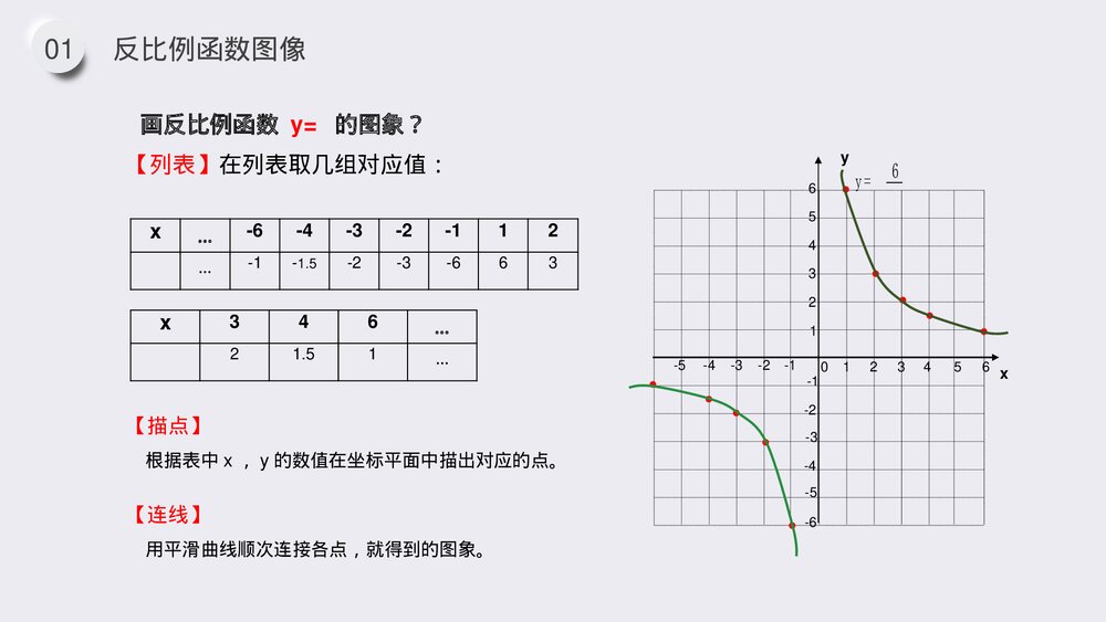 九年级数学下册(第26.1.2课时)《反比例函数的图像和性质》PPT教学课件7
